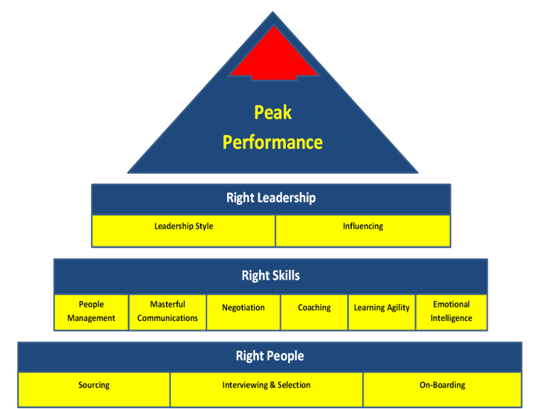 peak-performance-framework-futurethink