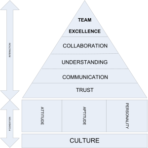 CAAP High Performance Model