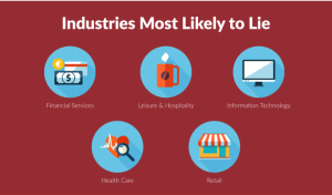 Industries Most LIkely to Lie